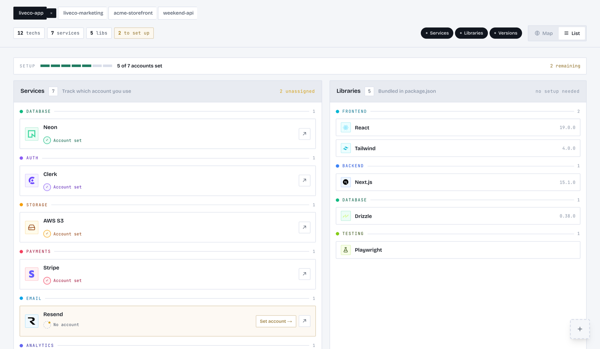 cartograf's account view for a project: 5 of 7 accounts set, with Neon, Clerk, AWS S3 and Stripe connected and Resend still needing an account.