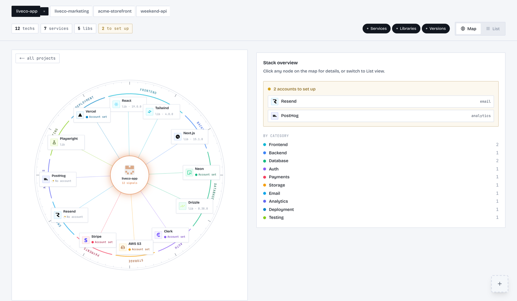 cartograf's radial map of a project — React, Next.js, Neon, Clerk, Stripe and more arranged by category, with each service showing whether its account is set.